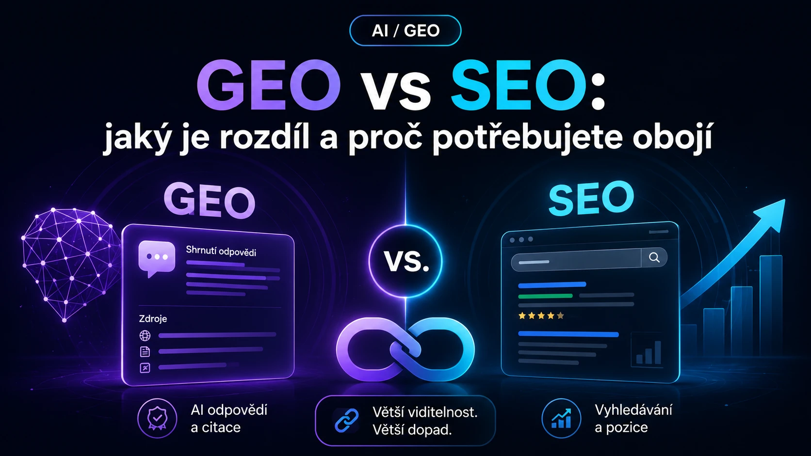Srovnání GEO a SEO optimalizace pro tradiční vyhledávače a AI nástroje